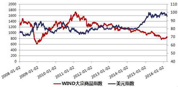 股市分析：大宗商品强势回归，你选好买什么了吗？