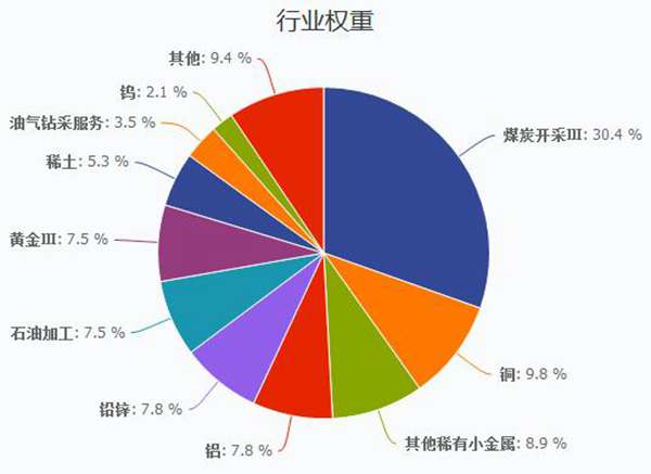 股市分析：大宗商品强势回归，你选好买什么了吗？