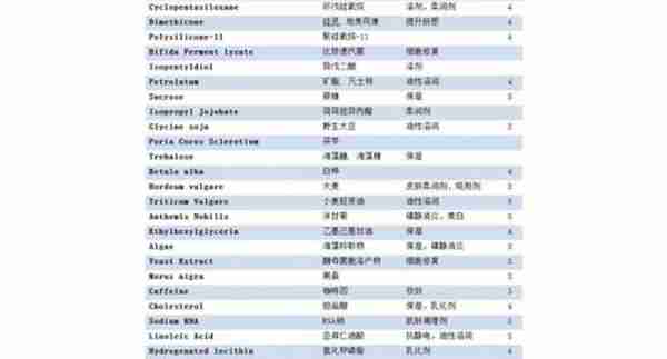 雅诗兰黛小棕瓶眼霜怎么样 使用感受如何