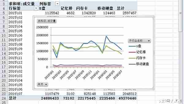 教你制作淘宝行业数据分析曲线图，最后一课！