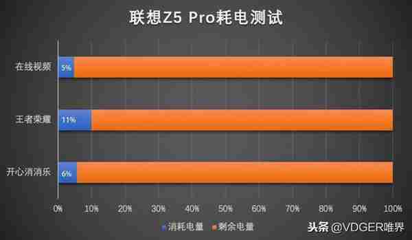 联想Z5 Pro体验评测：目前最便宜的滑屏手机，值不值得买？