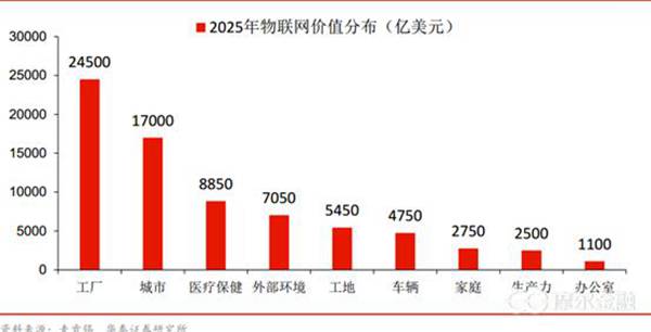 物联网是什么？对我们的生活影响有多大？2分钟为你解释物联网！