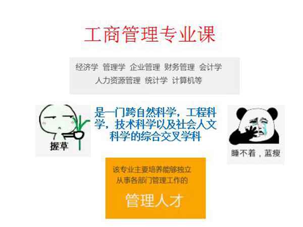 八张图｜解读什么是工商管理专业 , 学好前提无量