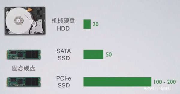 买笔记本电脑，怎么看参数？超详细挑选教程