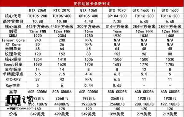 七彩虹iGame GTX 1660显卡首发评测