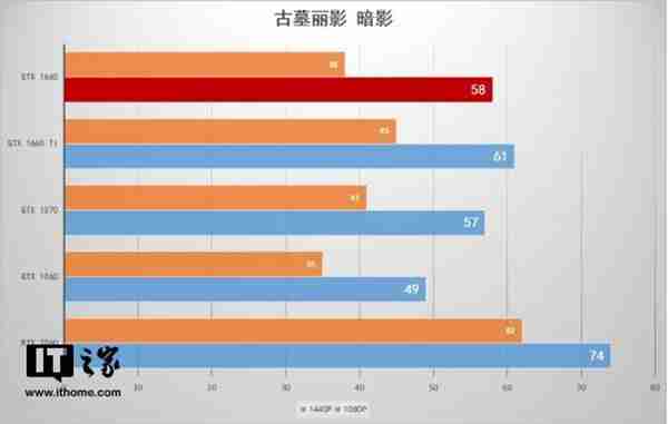 七彩虹iGame GTX 1660显卡首发评测