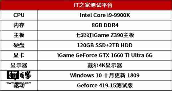 七彩虹iGame GTX 1660显卡首发评测