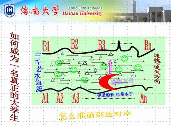 大学到底是个什么东西，揭开大学象牙塔的神秘面纱