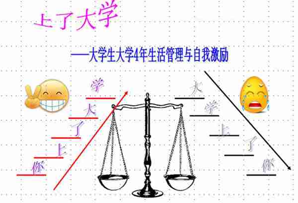 大学到底是个什么东西，揭开大学象牙塔的神秘面纱