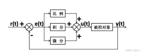 pid什么意思（最通俗的解释告诉您什么是pid）