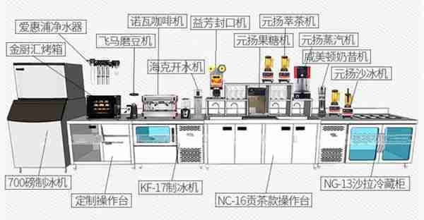 史上最全开奶茶店所需设备清单！