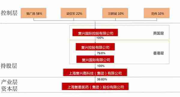 看看大公司如何设计股权结构，股权设计的原则是什么