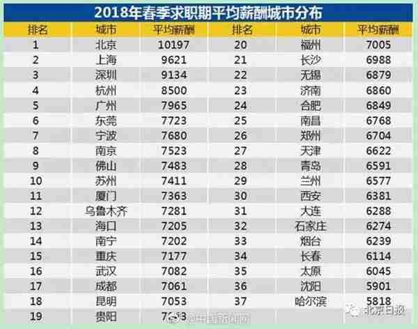 北京职工年平均工资首破10万！最挣钱的行业你猜到了吗？