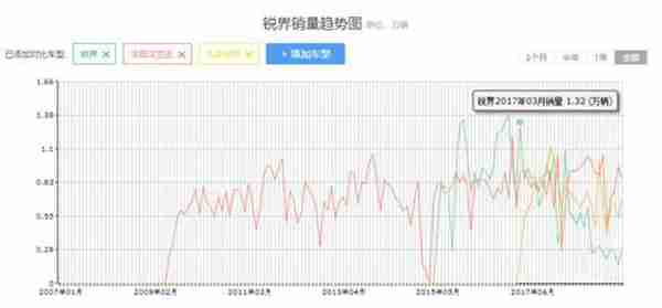 福特锐界怎么样油耗怎么样（福特锐界7座的油耗跟口碑如何）