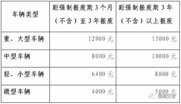 扩散！什么是黄标车？提前淘汰有补贴？这篇全都有！