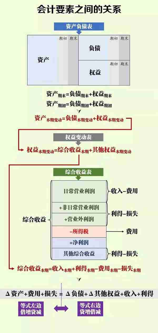 会计里的借方和贷方是什么意思（会计新手入门知识）