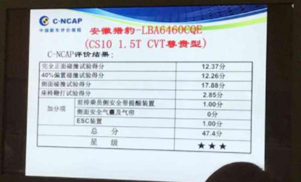 不认不认还需认，猎豹终于召回近15万辆CS10，口碑已经凉了