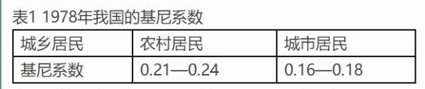 我国的基尼系数是多少？一文看懂我国贫富分化是怎么的