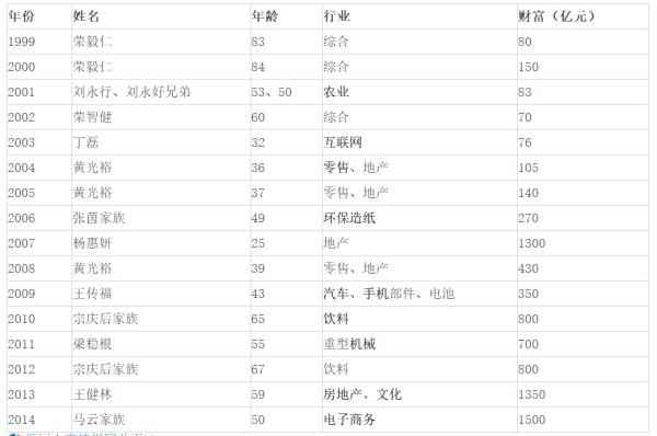 我国的基尼系数是多少？一文看懂我国贫富分化是怎么的