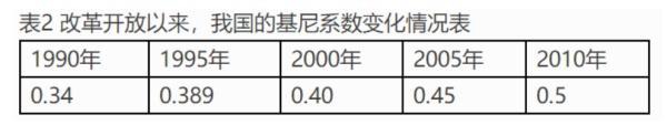 我国的基尼系数是多少？一文看懂我国贫富分化是怎么的