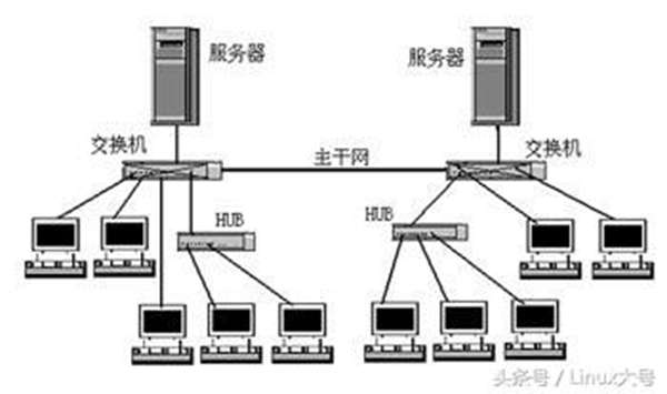 计算机网络概述：我们可以用网络干什么？路由器都有什么用？