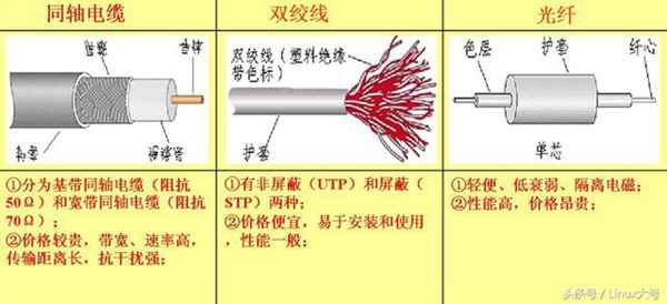 计算机网络概述：我们可以用网络干什么？路由器都有什么用？