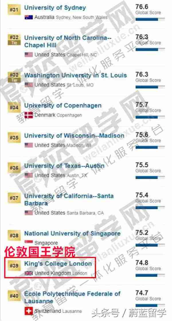  USNEWS世界大学排名之英国大学排名介绍