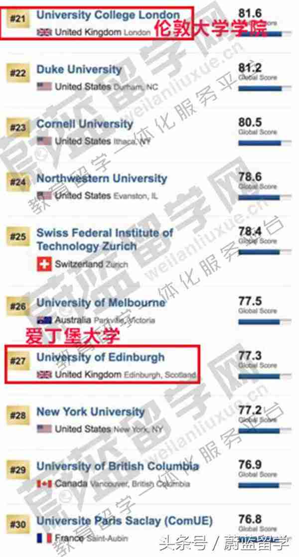  USNEWS世界大学排名之英国大学排名介绍