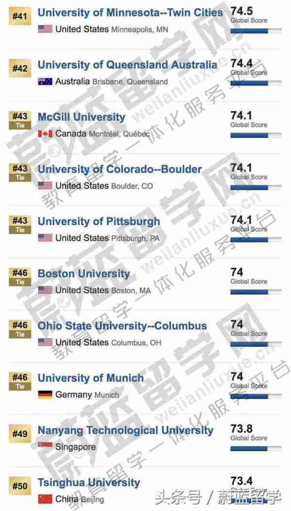  USNEWS世界大学排名之英国大学排名介绍