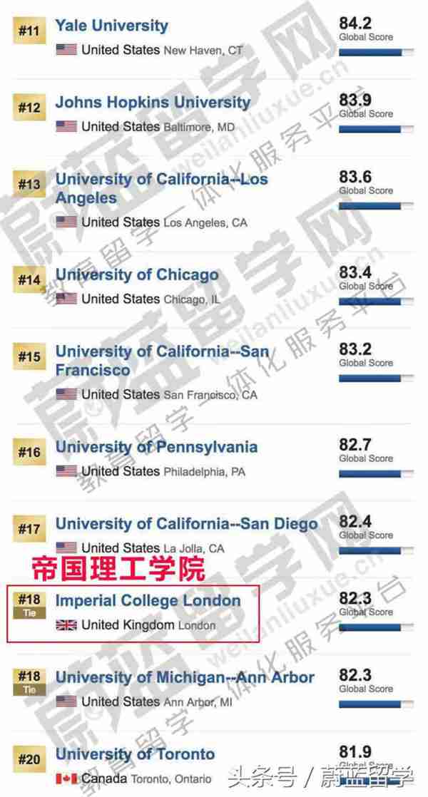  USNEWS世界大学排名之英国大学排名介绍