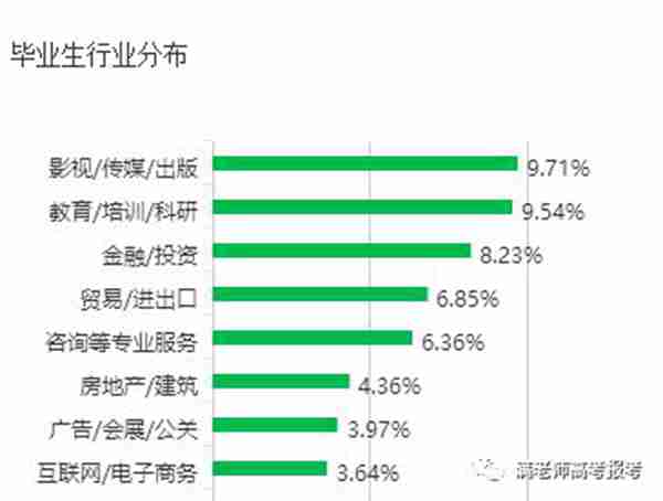 北京外国语大学毕业月薪最高的5大专业