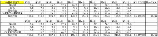 市净率，它简单吗？