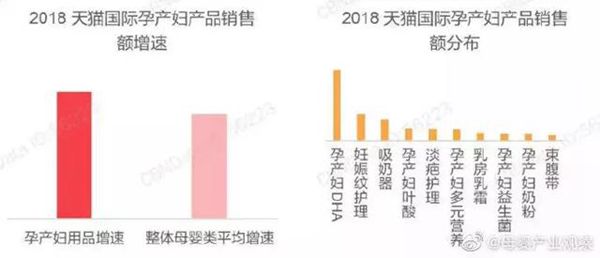 营养品究竟是不是母婴店的下一个利润爆点？