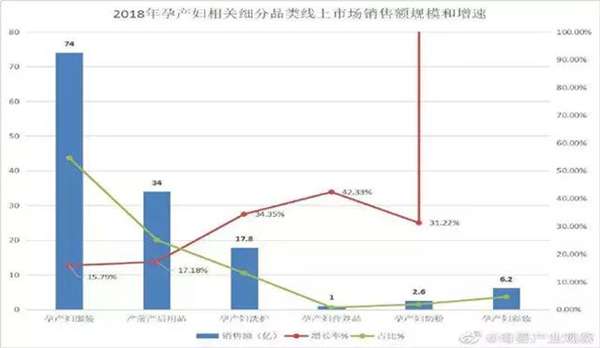 营养品究竟是不是母婴店的下一个利润爆点？