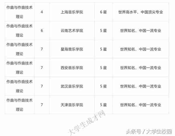 全国的艺术类大学排名你知道吗？看看你想去的学校排第几？