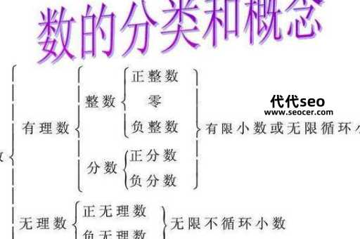 有理数是什么意思（有理数和无理数有什么区别）