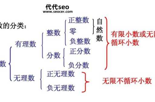 有理数是什么意思（有理数和无理数有什么区别）