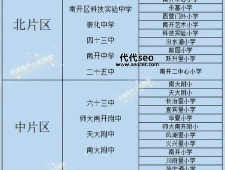 学区房是什么意思（选学区房注意事项）