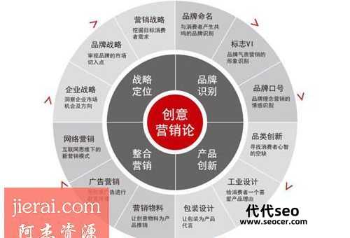 seo是什么意思（seo营销主要是做什么）