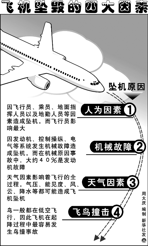 中国空难事件有多少(  我们该如何避免悲剧)