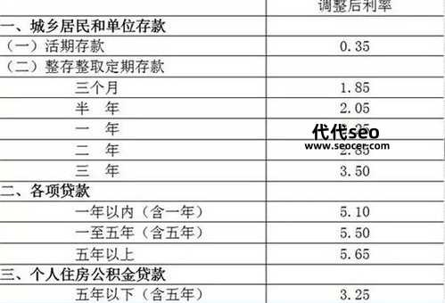 基准利率是什么意思（基准利率上调对买房有何影响？）