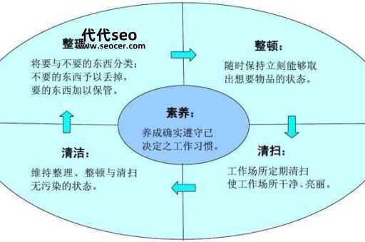 5s是什么意思（现场5s管理的具体内容是什么）