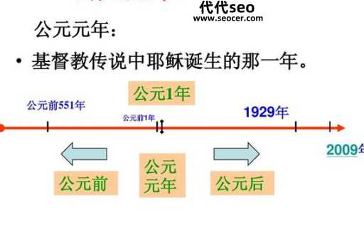 元年是什么意思，公元元年是如何确定的