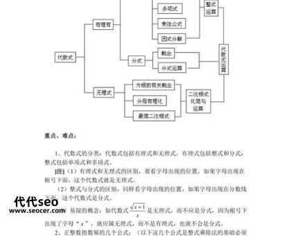 什么是代数式（代数式包括哪些）