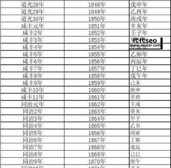 公历是什么意思（公历和阴历有什么区别）