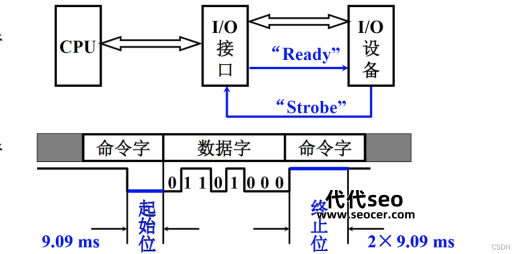 计算机基本输入输出系统是什么意思(基本输入输出系统简介)