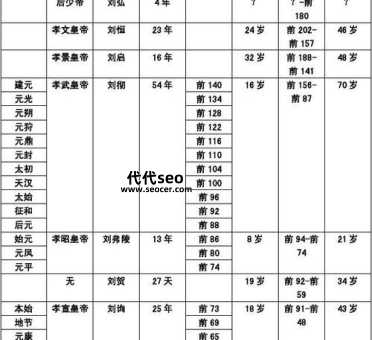 汉武帝叫什么名字（汉武帝简介）