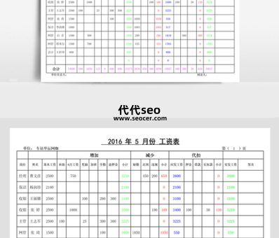 什么是绩效工资(绩效工资评估的作用)