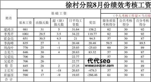 什么是绩效工资(绩效工资评估的作用)