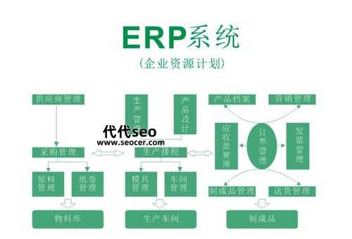 企业erp系统是什么意思（erp是什么的简称）